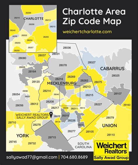 homes for sale 28269 zip code